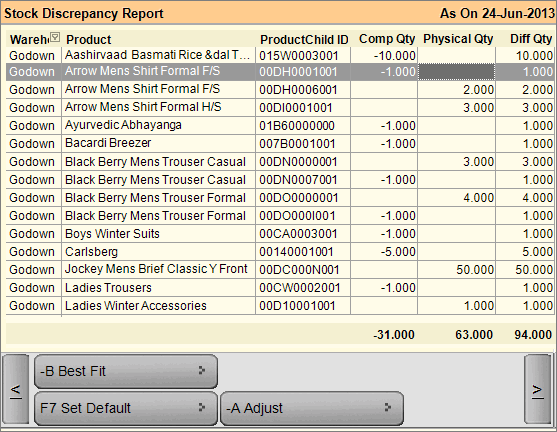 Stock Maintenance